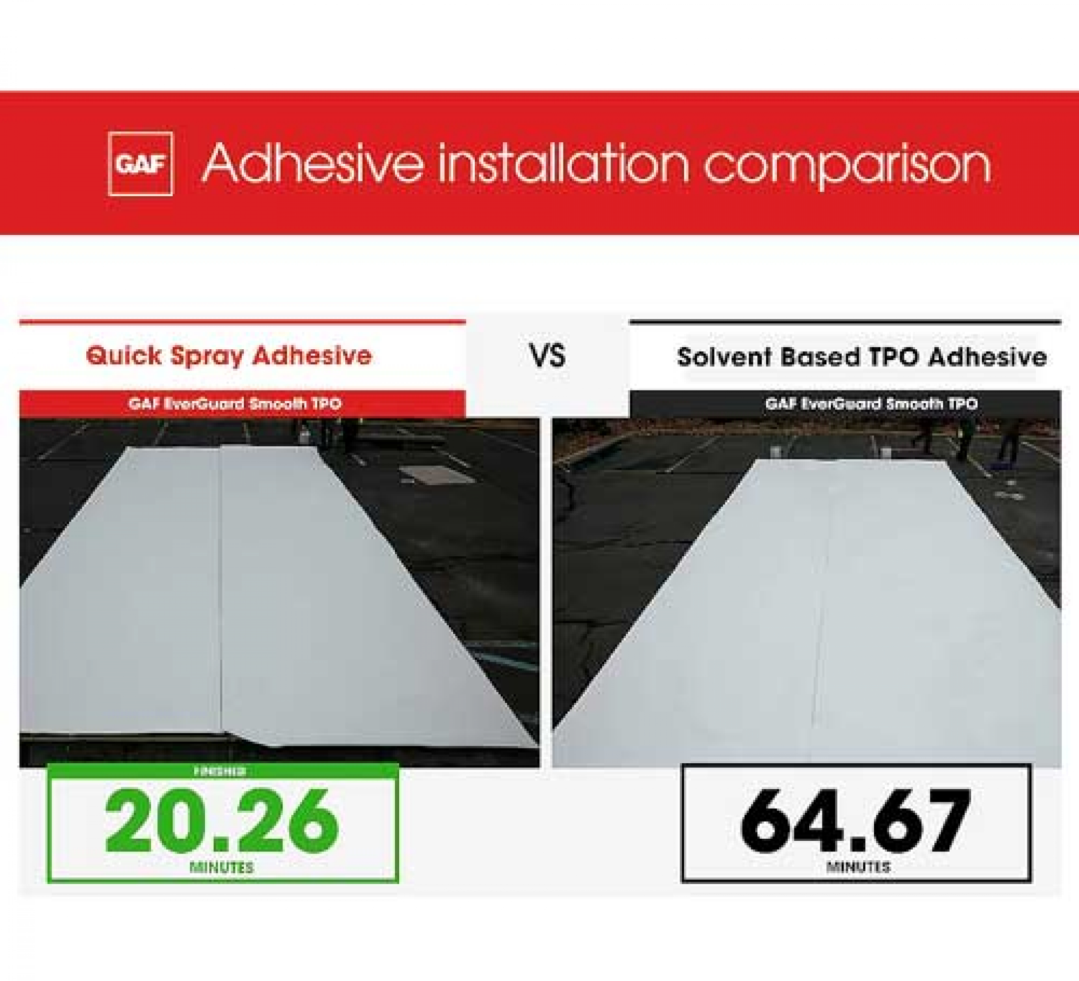 Time Lapse into MoneySavings with GAF TPO Quick Spray Adhesive